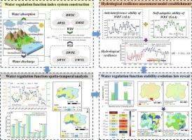 Exploring the evolution law of watershed water regulation function and its stability using a novel assessment system framework