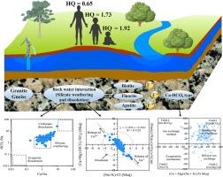 Geological influence on hydrochemical dynamics and fluoride contamination of groundwater from granitoid province in Central India
