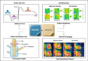 Multimodal in vitro characterization techniques for assessing the adhesion of transdermal patches: A proof-of-concept study