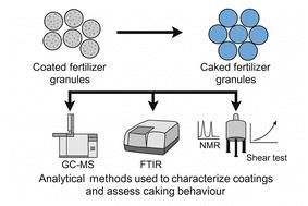 Fertilizer caking issues: a focus on analytical methods used to characterize coatings and to assess caking phenomena