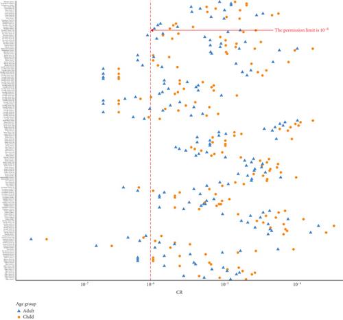 Unmasking Ethylbenzene Exposure in Residential Buildings and Schools With a Comprehensive Systematic Review