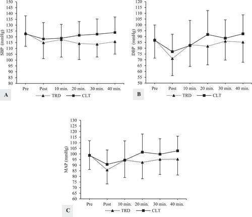 Acute Effects of Traditional Versus Cluster Set Upper Body Resistance Training on Heart Rate Variability and Blood Pressure in Trained Men