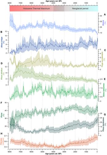 Drying Spring Accelerates Transitions Toward Pyrogenic Vegetation in Eastern Boreal North America
