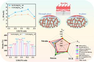 Quasi-isotropically thermally conductive, electrically insulated, and recyclable flexible PVA composite film via magnetic field-induced liquid metal alignment