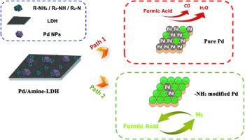 Preparation of Bi-functional hydrogen production/storage catalyst with Constructing Pd nanoparticles and amino functionalities on layered double hydroxide