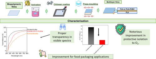 Effects of chitosan thin barrier layers on the oxygen permeability and optical properties of poly(lactic acid) and poly(3-hydroxybutyrate-co-3-hydroxyvalerate) multilayers
