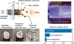 Evaluation of a boron nitride–boron pebble aggregate material for renewable plasma-facing surfaces in magnetic fusion devices
