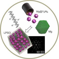 Complete structural studies of long period stacking ordered (LPSO) phases in the Y-Ni-Mg system by 3D electron diffraction