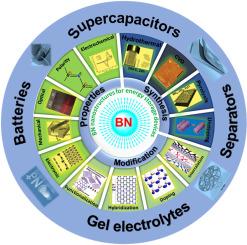 Boron nitride, a versatile nanostructure: Advances in synthesis, modifications, and energy storage applications