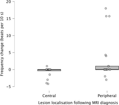 Utility of a Modified Penlight-Cover Test for Neurolocalization of Lesions Based on Visual Suppression of Nystagmus in Dogs and Cats With Vestibular Disease