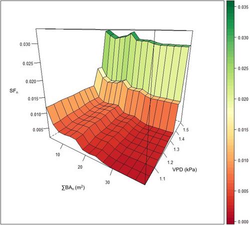 Sapflow Database Reveals Density-Dependent Competition Among Woody Plants at Global Scale