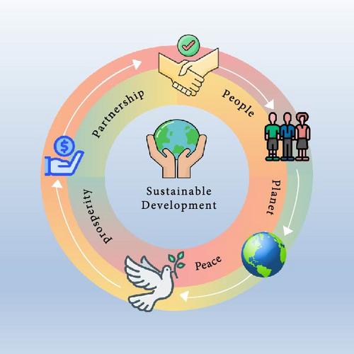 Potential Role of Aquaculture in Advancing Sustainable Development Goals (SDGs) in Bangladesh