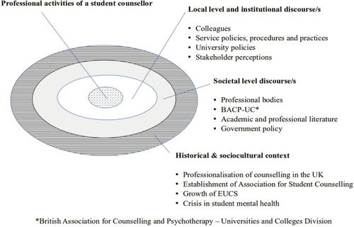 What Is So Special About Student Counselling? A Foucauldian Analysis of Discourses Shaping Practice in UK Embedded University Counselling Services