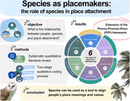 Species as placemakers: the role of species in place attachment