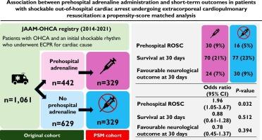 Association between prehospital adrenaline administration and short-term outcomes in patients with shockable out-of-hospital cardiac arrest undergoing extracorporeal cardiopulmonary resuscitation: a propensity-score matched analysis