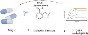 Multilinear regression analysis of antiviral medications with topological indices