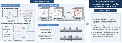 Assessing the impact of incomplete stormwater network data on uncertainty in simulation results