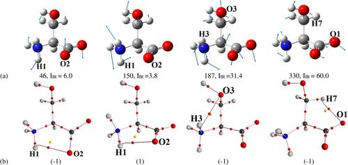 Unveiling Hidden Intramolecular Non-Covalent Interactions in a Neutral Serine, Its Zwitterion, Cluster, and Crystal by Features of Electron Density