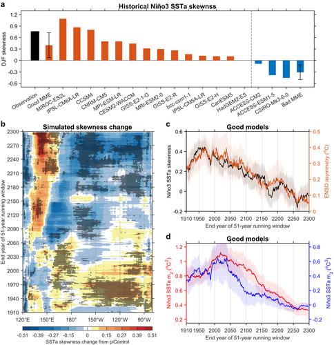 Enhanced Eastern Pacific Warming Weakens ENSO Asymmetry Post-2100 Under Persistent Greenhouse Warming