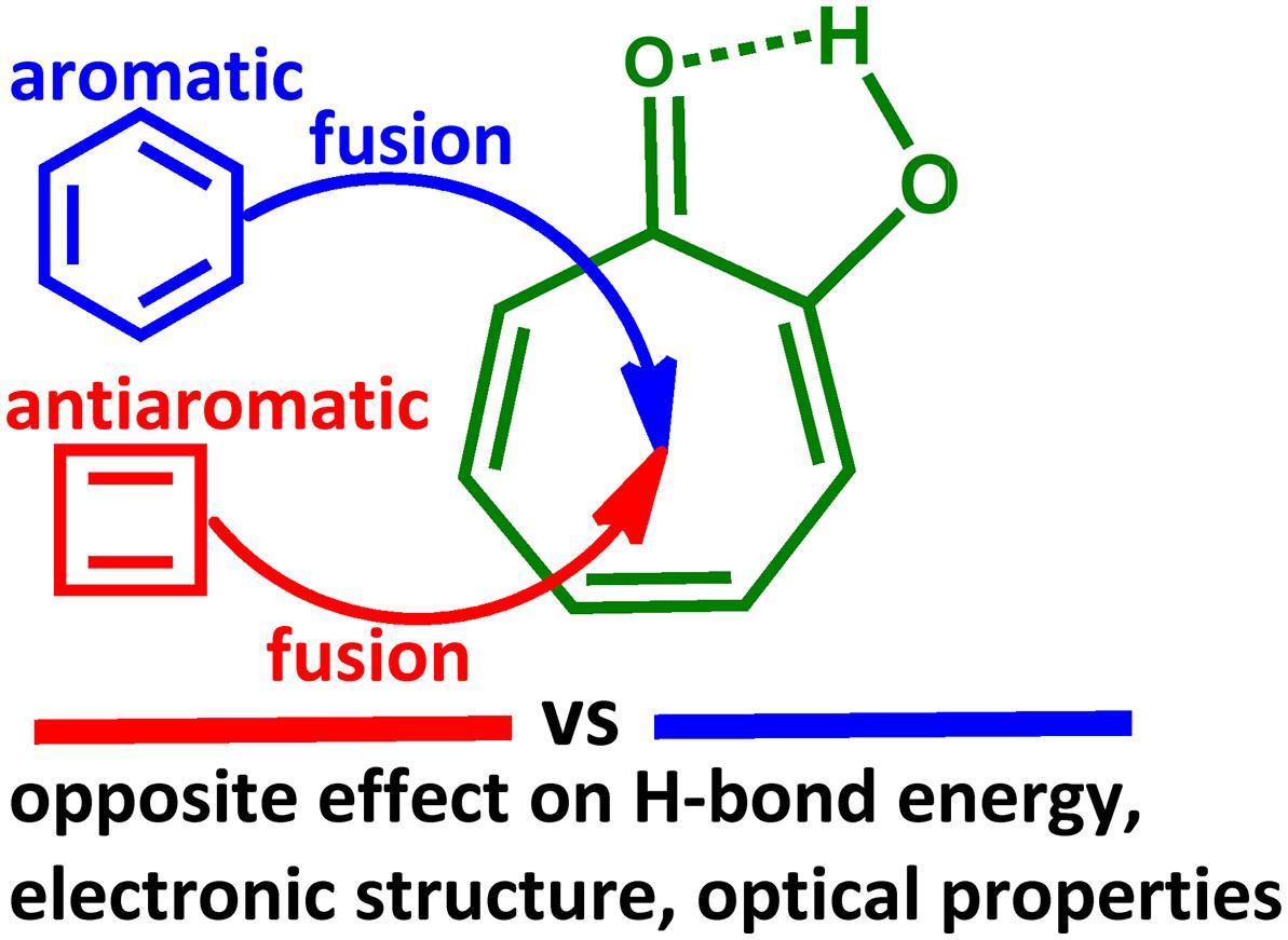 Extremely High RAHB Energies Quantified via a Molecular Tailoring Approach in Fused-Ring Tropolones and Their Effect on the Electronic Structure and Optical Properties