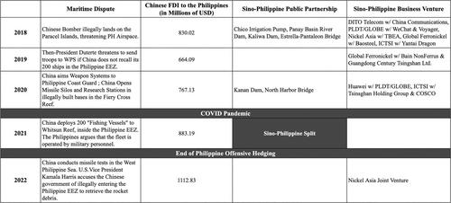 Crouching Tiger, Hidden Dragon: An Offensive Realist Reconsideration of Philippine Grand Strategy