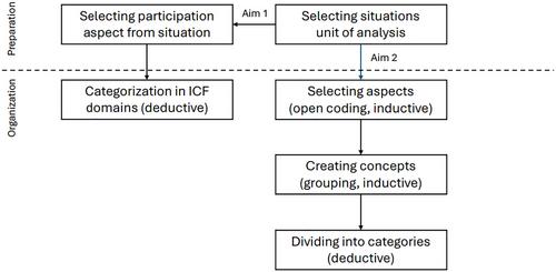 Communicative Participation in Adolescents and Young Adults: A Concept Elicitation Study