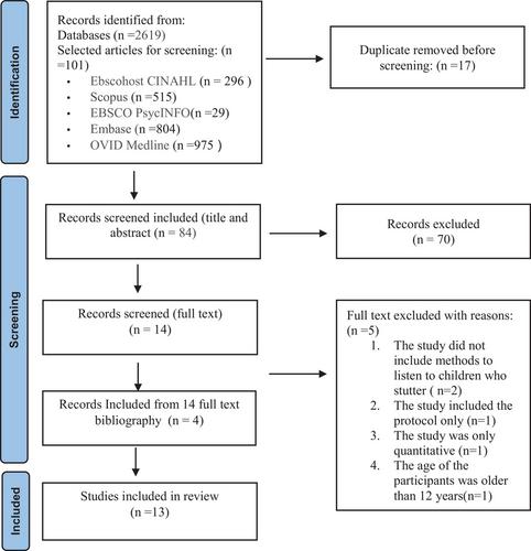 Understanding the Perspectives of School Children Who Stutter: A Rapid Review