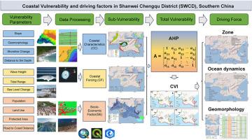 Coastal vulnerability and driving factors in Shanwei Chengqu District (SWCD), Southern China
