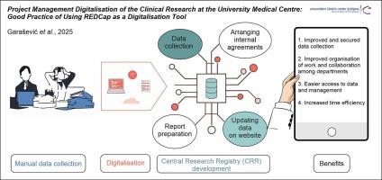 Project Management Digitalisation of the Clinical Research at the University Medical Centre: Good Practice of using REDCap as a Digitalisation Tool