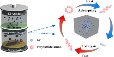 Nanoporous ZnGa2O4-modified separator as a multifunctional polysulphide barrier for advanced lithium-sulfur batteries