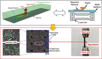 Understanding printing pressure on the mechanical performances of 3D printed thermoplastic composites: modelling and experiments