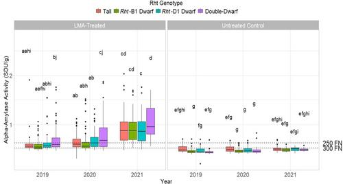 Identification of LMA-tolerance QTL in a biparental winter wheat mapping population (Xerpha/Bobtail)