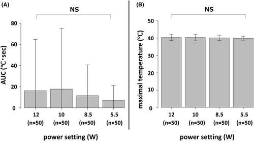 Clinical feasibility of high-power short-duration strategy at the sites adjacent to the esophagus during laser balloon-based pulmonary vein isolation