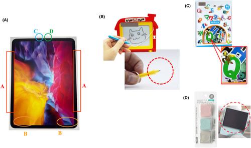 Impact of magnetic fields from tablets, laptops, smartphones, and household/leisure magnets on cardiac implantable electronic devices