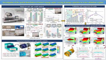 Investigation of the spatial distribution of tunnel seepage under varying drainage capacities in water-abundant regions