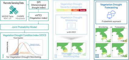 Vegetation drought condition index for probabilistic monitoring and forecasting of vegetation drought