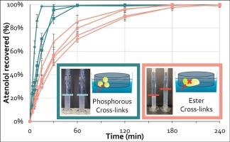 Quantifying cross-linking strength in sodium starch glycolate and its impact on tablet disintegration and dissolution