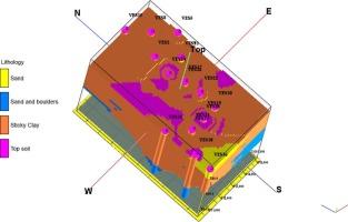 Exploring groundwater quality and subsurface characteristics using Vertical Electrical Sounding (VES) in the Basantar watershed of J&K India