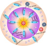 Strategies for electrolyte modification in aqueous zinc-ion batteries: an antisolvent approach