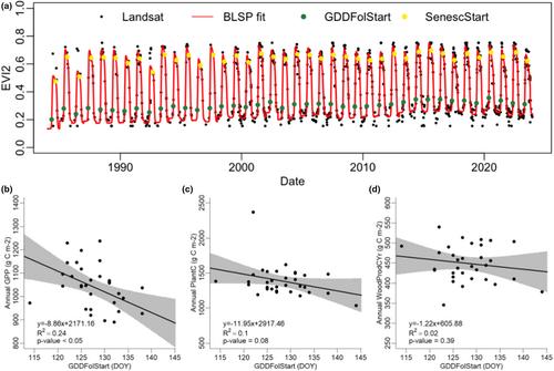 pnetr: An R package for the PnET family of forest ecosystem models