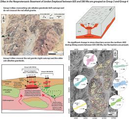 Geochemistry and spatial distribution of Neoproterozoic dike swarms from the northwestern tip of the Arabian-Nubian Shield: Implications for crustal extension