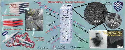 Photopolymerized low-swelling hydrogels incorporating Mo-MXenes for EMI shielding applications