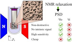 Helium-3 NMR as a valid probe to study pore distribution of clay-based rocks
