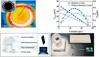 Advancing thermoelectric and sensing performance in constrained GeTe thin films†