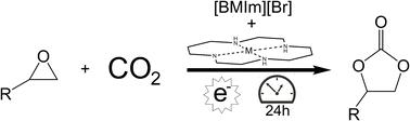 Integrated experimental and theoretical insights into CO2 fixation: tetraazamacrocyclic catalysts in ionic liquids for cyclic carbonate formation†