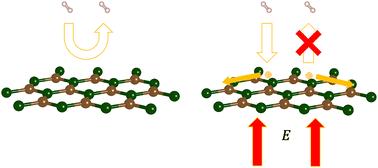 Enabling hydrogen chemisorption on charged graphene†