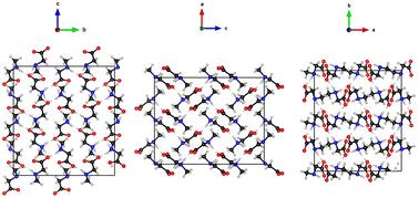 Optical properties of sarcosine crystal under hydrostatic pressure: a DFT-based computational study†