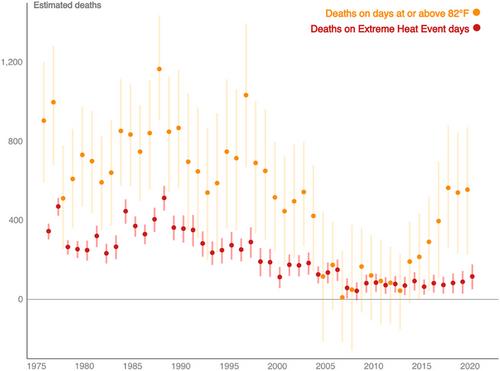 Correction to “NPCC4: Climate change and New York City's health risk”