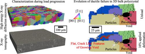 Quantifying precursors to void nucleation and coalescence in aluminum