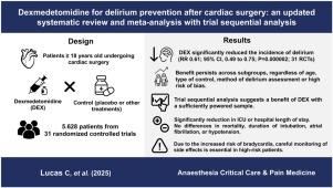 Dexmedetomidine for delirium prevention after cardiac surgery: An updated systematic review and meta-analysis with trial sequential analysis